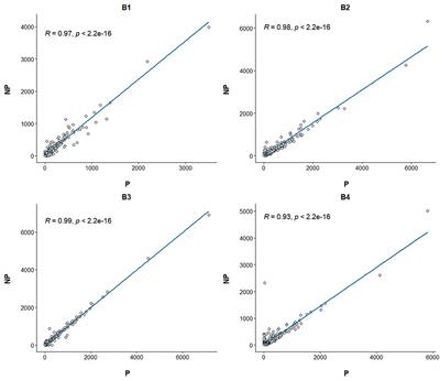 Characterization of the Impact of Density Gradient Centrifugation on the Profile of the Pig Sperm Transcriptome by RNA-Seq